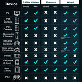 Gaming Headset with Detachable Noise Cancelling Microphone,2.4G Bluetooth-USB-3.5mm Wired Jack 3 Modes for Multi-device