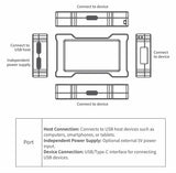 HMLAB ZNEO Gaming USB Hub - 2-to-3 Port, 8K Hz, Independent Power, With Screen, Trendy for Gaming Ambience Desk Setup