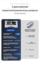 HMLAB ZNEO Gaming USB Hub - 2-to-3 Port, 8K Hz, Independent Power, With Screen, Trendy for Gaming Ambience Desk Setup